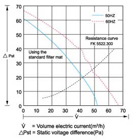 Power Specific property curve